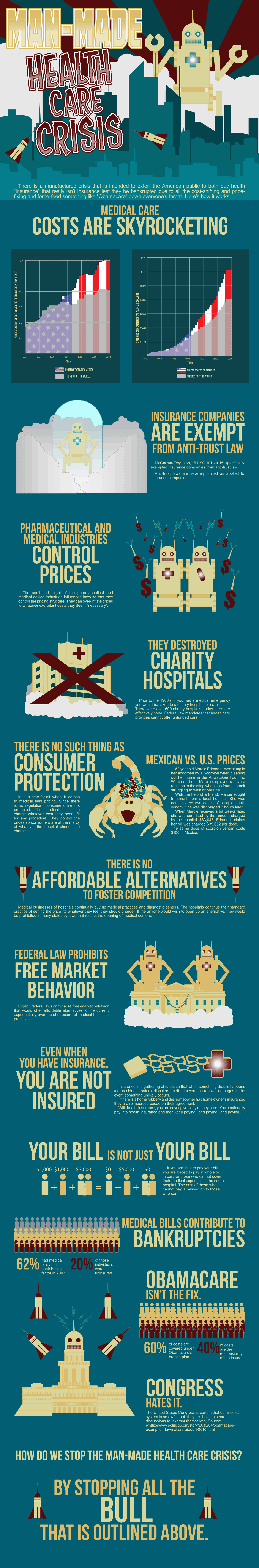 US Healthcare Spending Crisis.