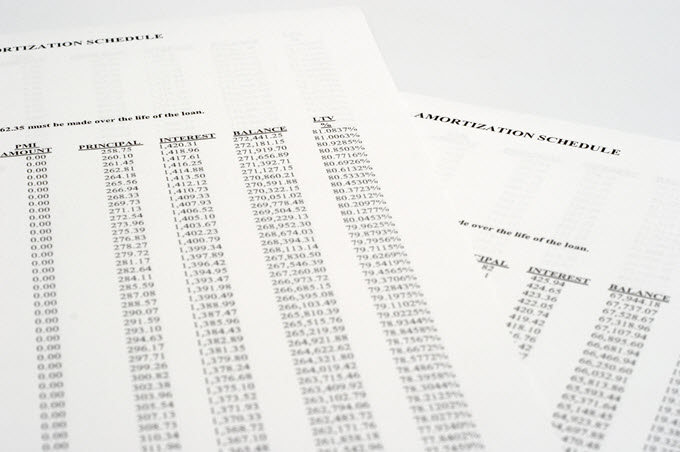 Amortization Chart.