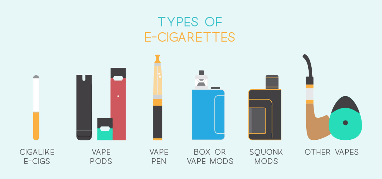 Common Types of Ecigarettes.