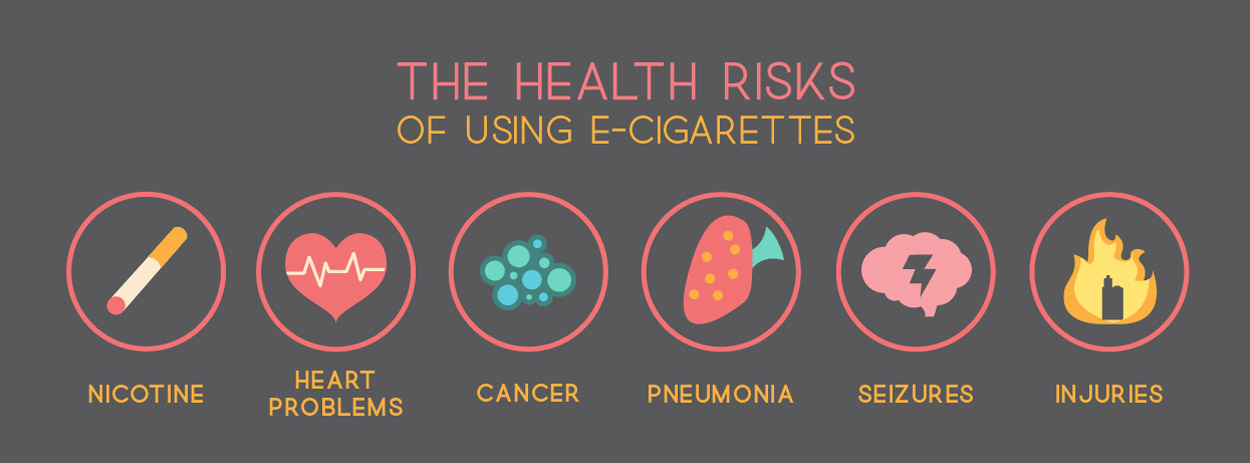 Ecigarette Health Risks.