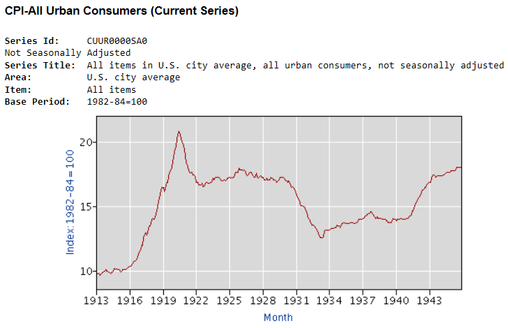 Early BLS Inflation Graph.