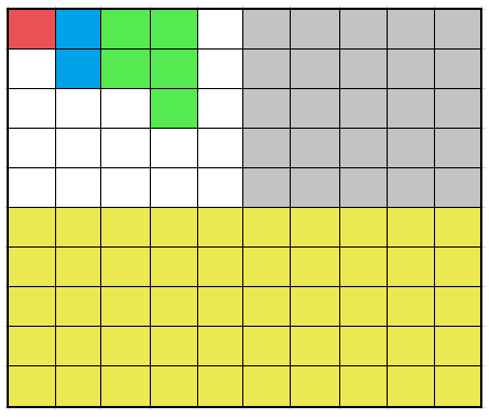 Box Graph Ratio