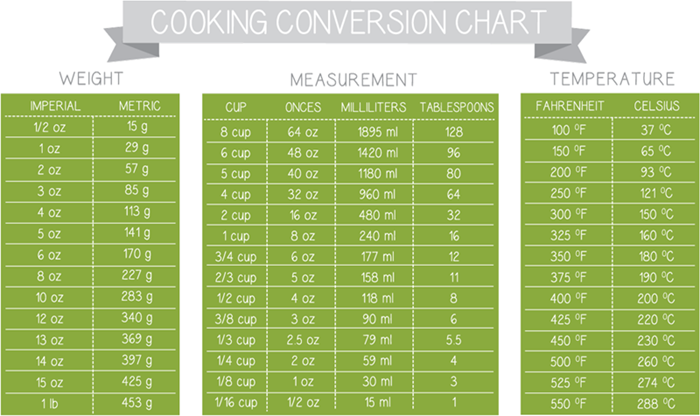 Cooking Conversion Tables.