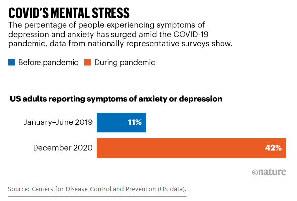 COVID Mental Stress.