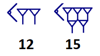 Babylonian numeral system