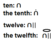 Egyptian fraction