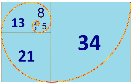 Fibonacci sequence